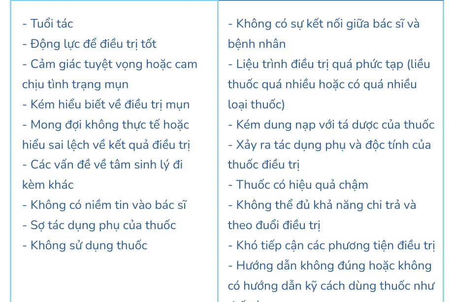 Minh hoạ trong chương “Bao lâu để thấy được hiệu quả điều trị mụn” — sách Hiểu mụn để hết mụn