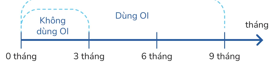 Minh hoạ trong chương “Các giai đoạn của quá trình điều trị” — sách Hiểu mụn để hết mụn