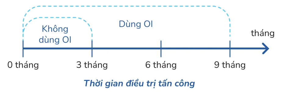 Minh hoạ trong chương “Các giai đoạn của quá trình điều trị” — sách Hiểu mụn để hết mụn