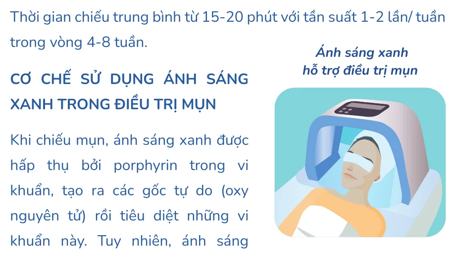 Minh hoạ trong chương “Các liệu pháp điều trị khác Dược mỹ phẩm peel da laser” — sách Hiểu mụn để hết mụn