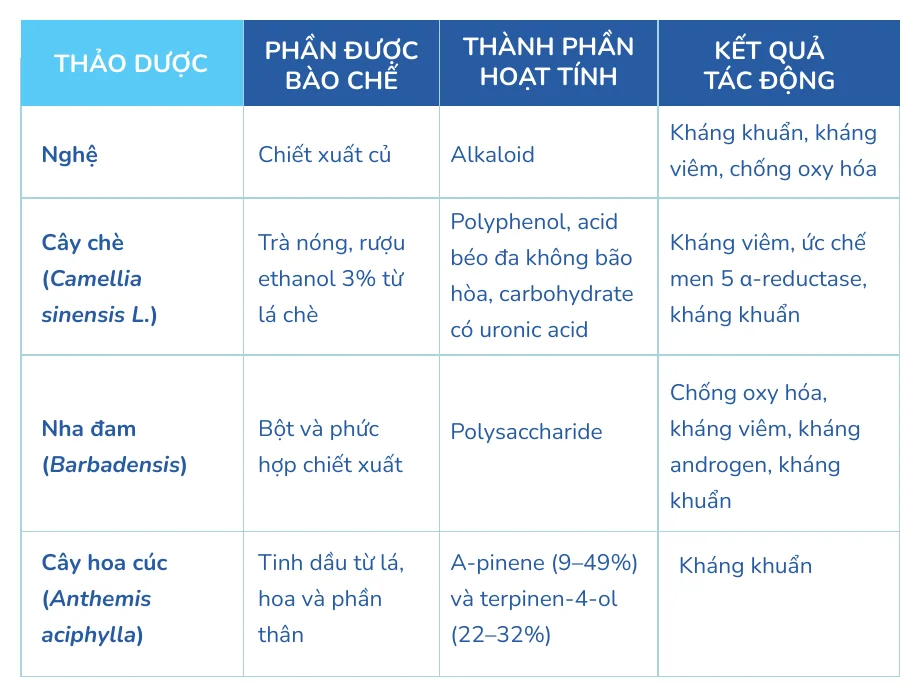 Minh hoạ trong chương “Các vấn đề khác” — sách Hiểu mụn để hết mụn