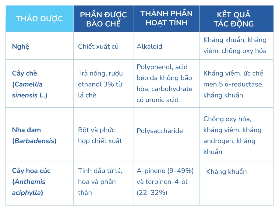 Minh hoạ trong chương “Các vấn đề khác” — sách Hiểu mụn để hết mụn