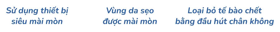 Minh hoạ trong chương “Cách ngăn ngừa và điều trị sẹo mụn” — sách Hiểu mụn để hết mụn