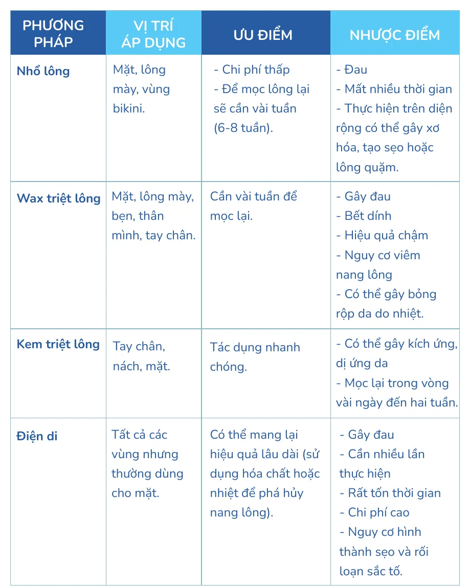 Minh hoạ trong chương “Cạo râu, cạo lông mặt” — sách Hiểu mụn để hết mụn