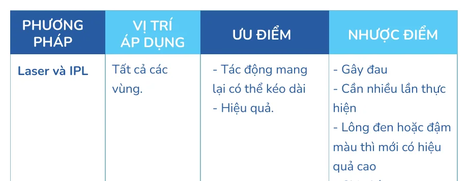 Minh hoạ trong chương “Cạo râu, cạo lông mặt” — sách Hiểu mụn để hết mụn