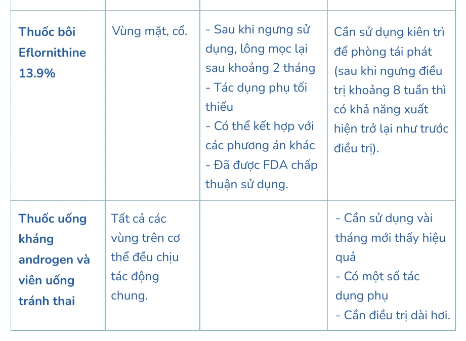 Minh hoạ trong chương “Cạo râu, cạo lông mặt” — sách Hiểu mụn để hết mụn
