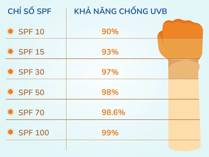 Minh hoạ trong chương “Chống nắng cho da mụn” — sách Hiểu mụn để hết mụn