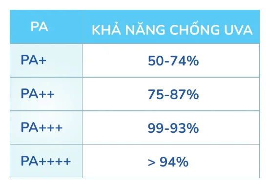 Minh hoạ trong chương “Chống nắng cho da mụn” — sách Hiểu mụn để hết mụn