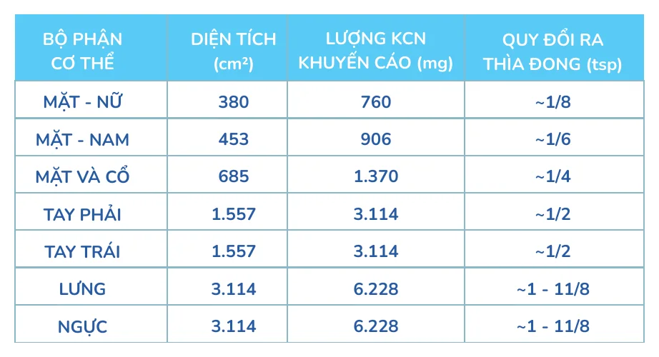 Minh hoạ trong chương “Chống nắng cho da mụn” — sách Hiểu mụn để hết mụn