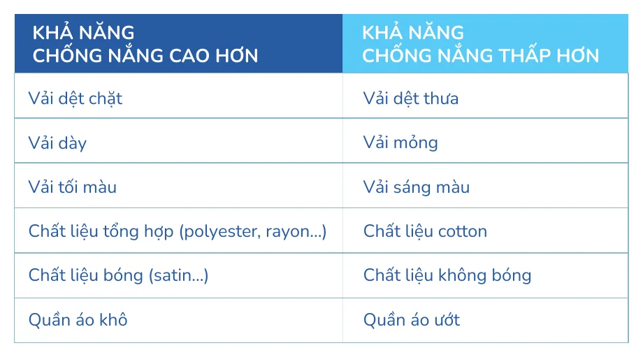 Minh hoạ trong chương “Chống nắng cho da mụn” — sách Hiểu mụn để hết mụn