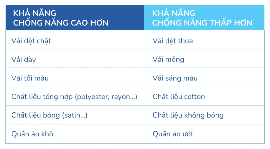 Minh hoạ trong chương “Chống nắng cho da mụn” — sách Hiểu mụn để hết mụn