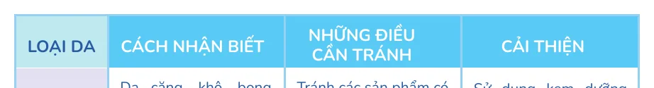 Minh hoạ trong chương “Hiểu tuýp da của bạn” — sách Hiểu mụn để hết mụn