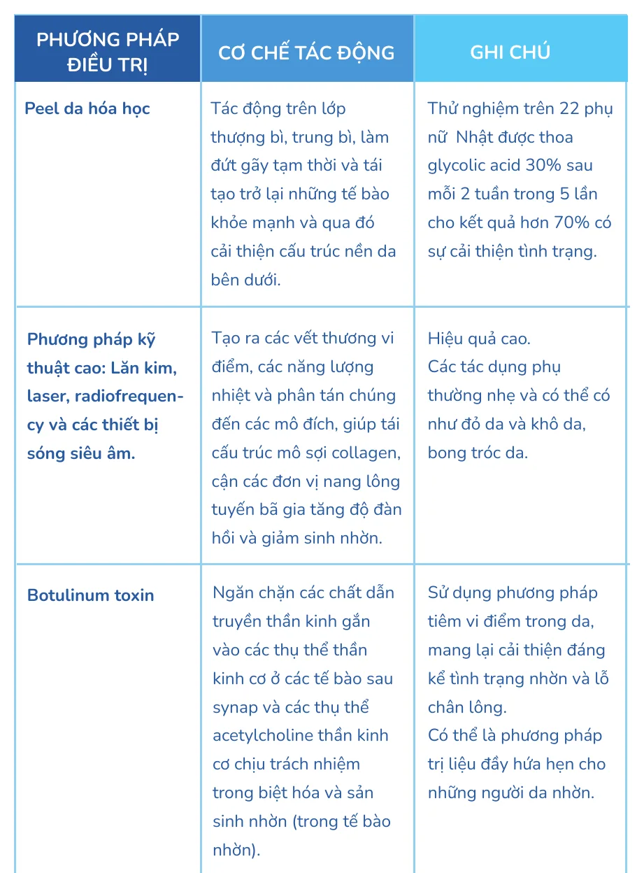 Minh hoạ trong chương “Lỗ chân lông to - nguyên nhân, cách điều trị và ngăn ngừa” — sách Hiểu mụn để hết mụn