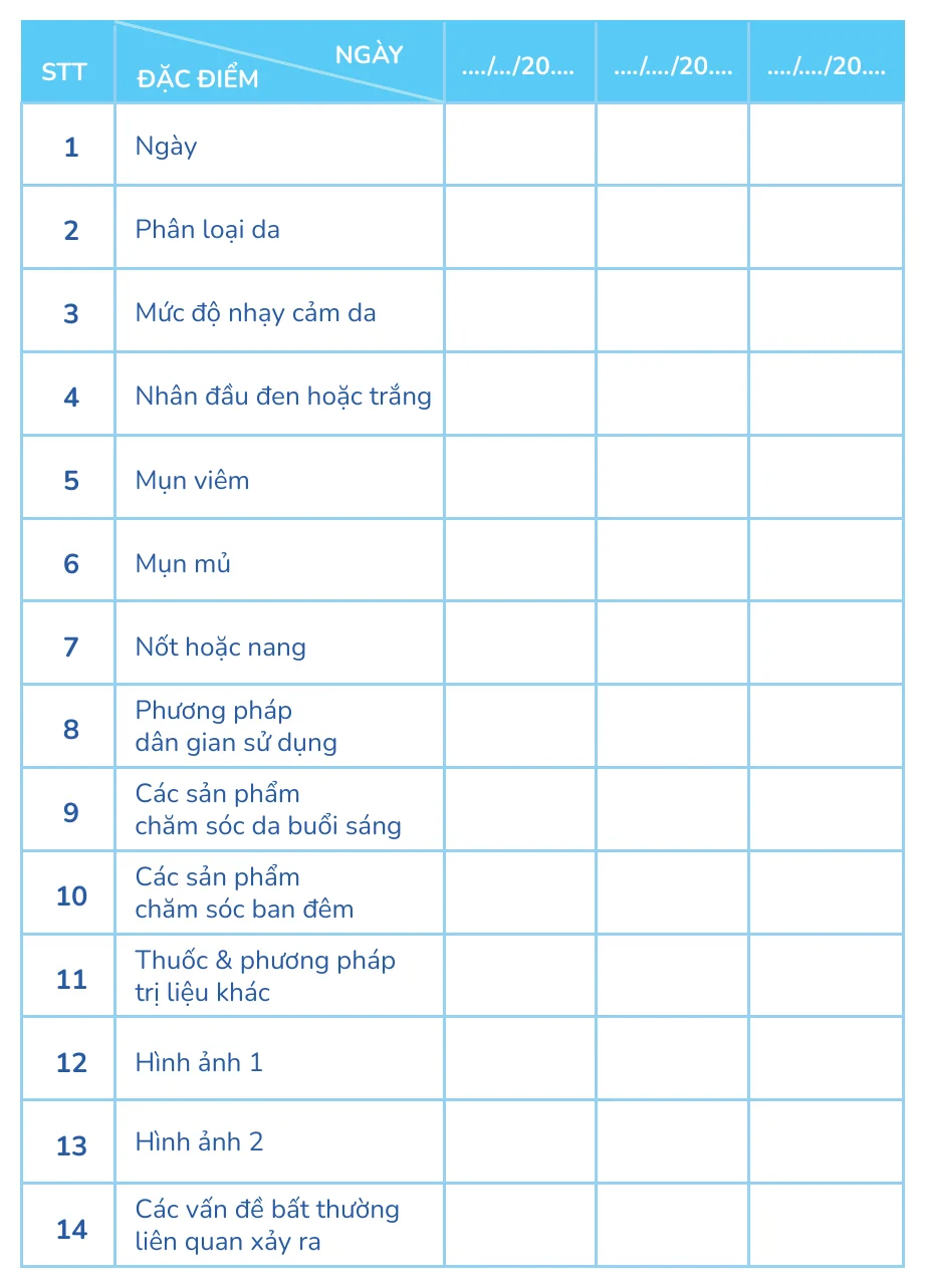 Minh hoạ trong chương “Nhật ký điều trị mụn” — sách Hiểu mụn để hết mụn