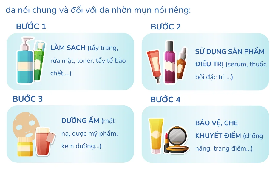 Minh hoạ trong chương “Những nguyên tắc chung trong chăm sóc da mụn” — sách Hiểu mụn để hết mụn
