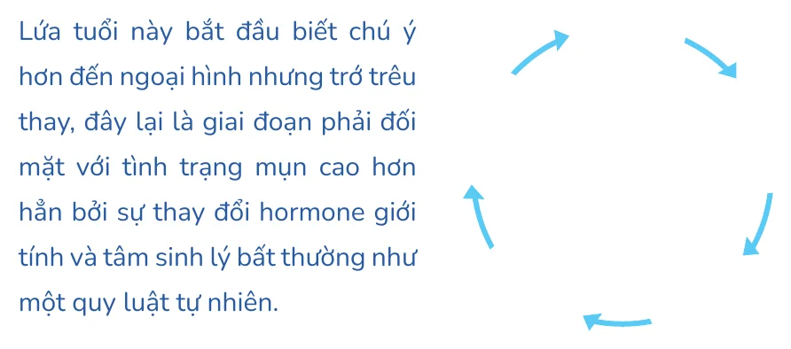 Minh hoạ trong chương “Stress (căng thẳng thần kinh)” — sách Hiểu mụn để hết mụn
