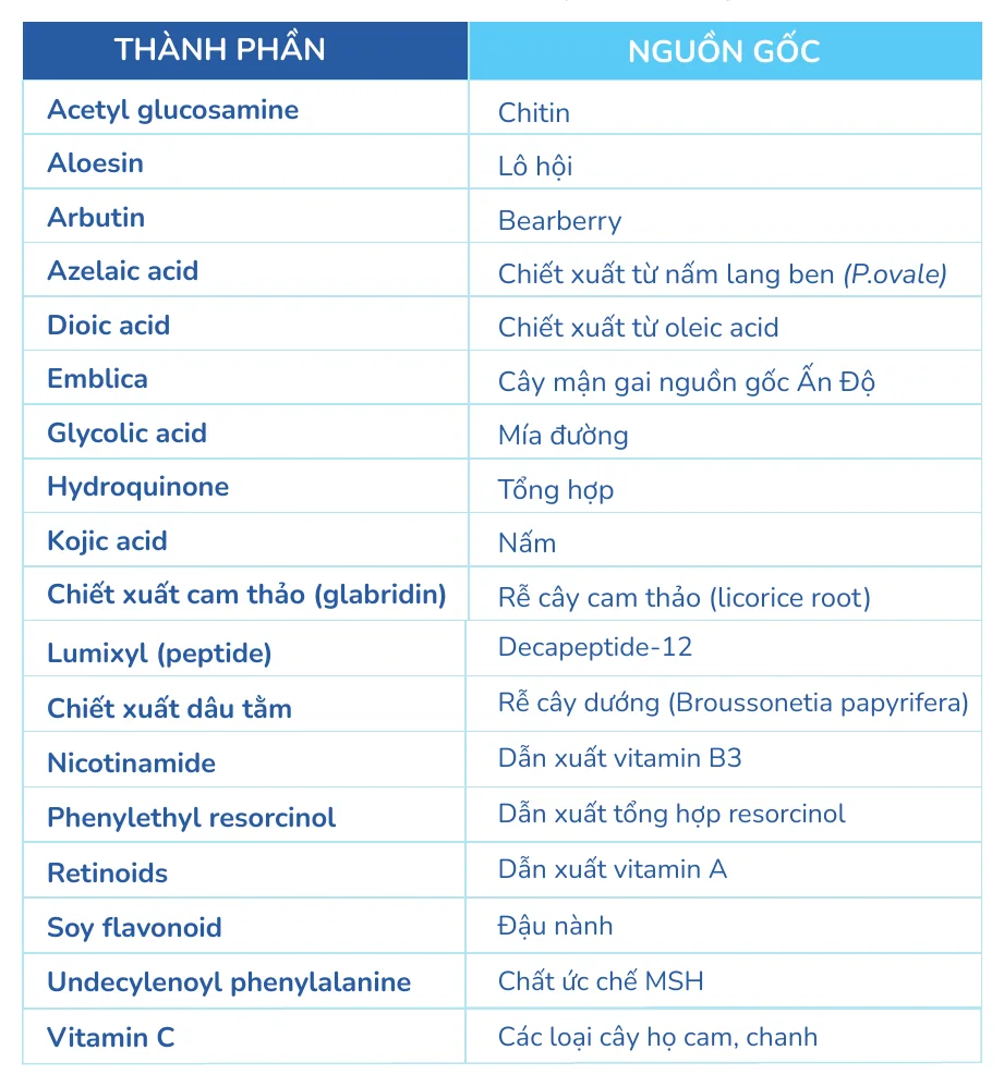 Minh hoạ trong chương “Thâm mụn - nguyên nhân, cách điều trị và ngăn ngừa” — sách Hiểu mụn để hết mụn
