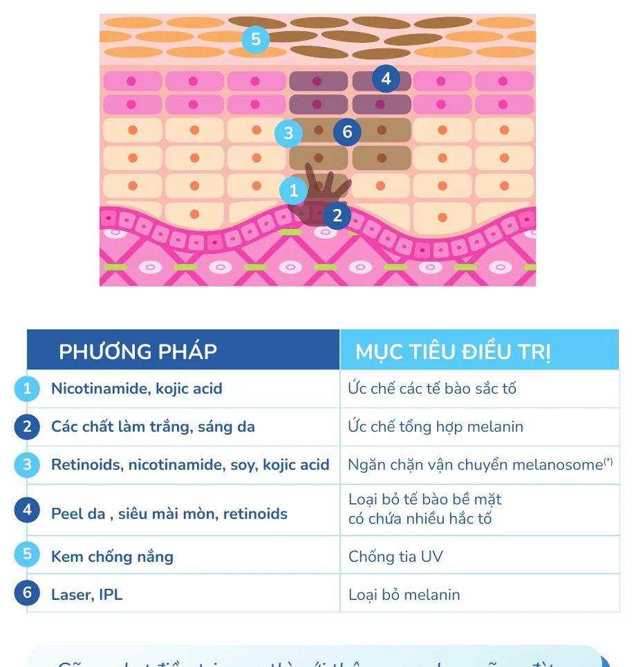 Minh hoạ trong chương “Thâm mụn - nguyên nhân, cách điều trị và ngăn ngừa” — sách Hiểu mụn để hết mụn