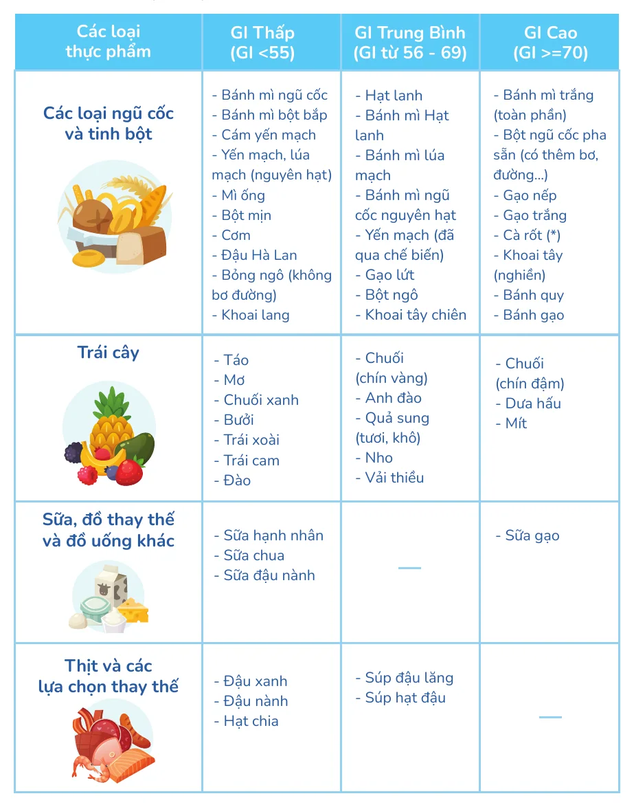 Minh hoạ trong chương “Thức ăn nào gây mụn” — sách Hiểu mụn để hết mụn