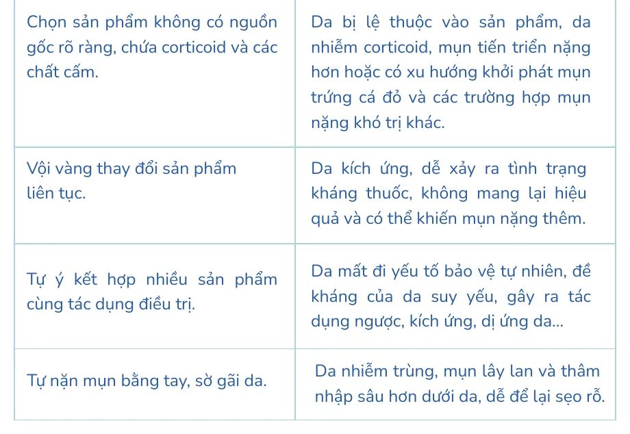 Minh hoạ trong chương “Tổng hợp những sai lầm thường gặp trong chăm sóc da mụn” — sách Hiểu mụn để hết mụn