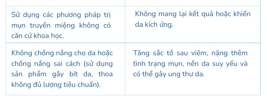 Minh hoạ trong chương “Tổng hợp những sai lầm thường gặp trong chăm sóc da mụn” — sách Hiểu mụn để hết mụn