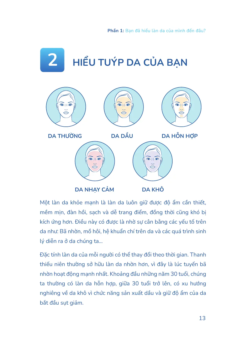 Trang 013 bản in của sách Hiểu mụn để hết mụn