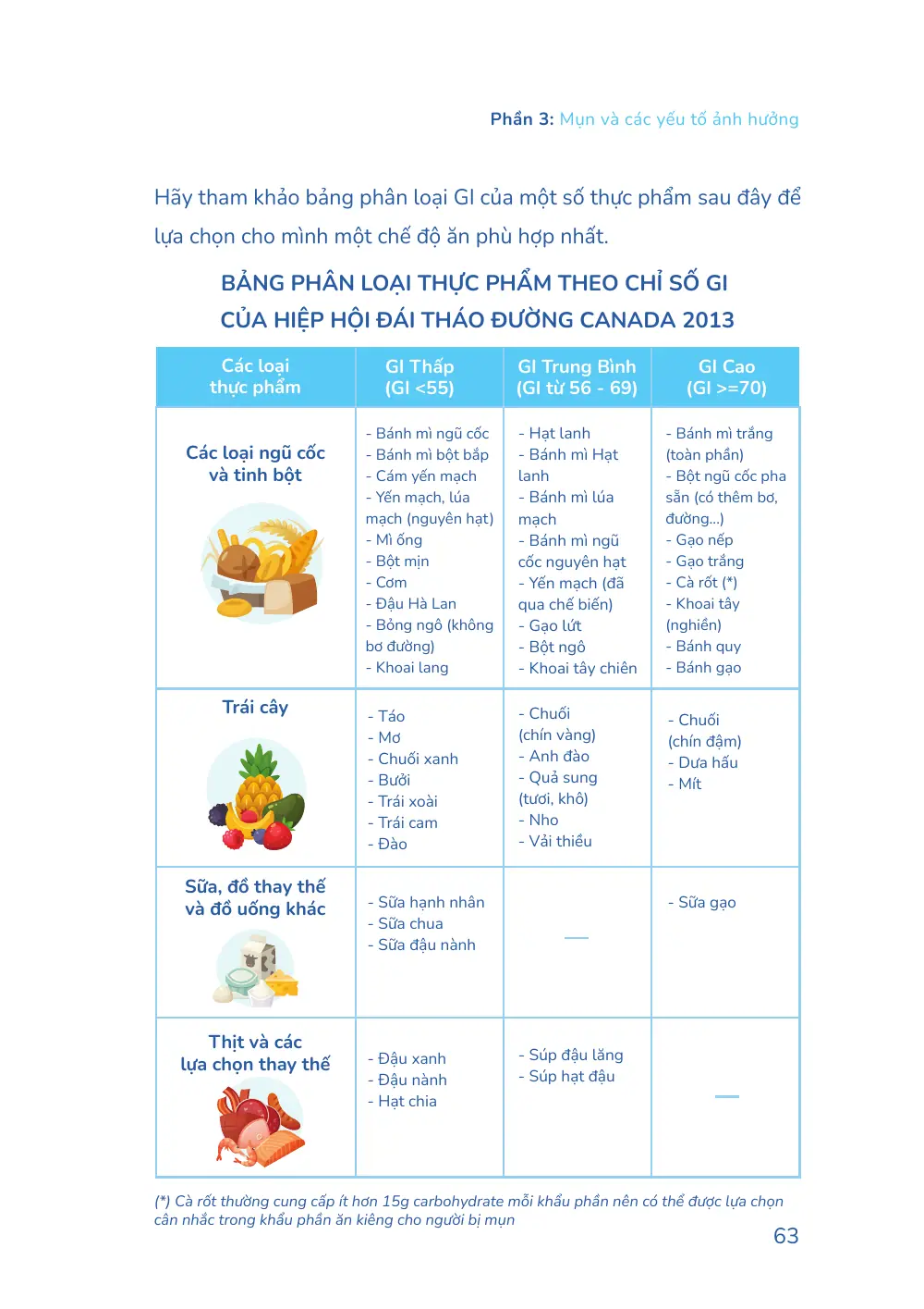 Trang 063 bản in của sách Hiểu mụn để hết mụn