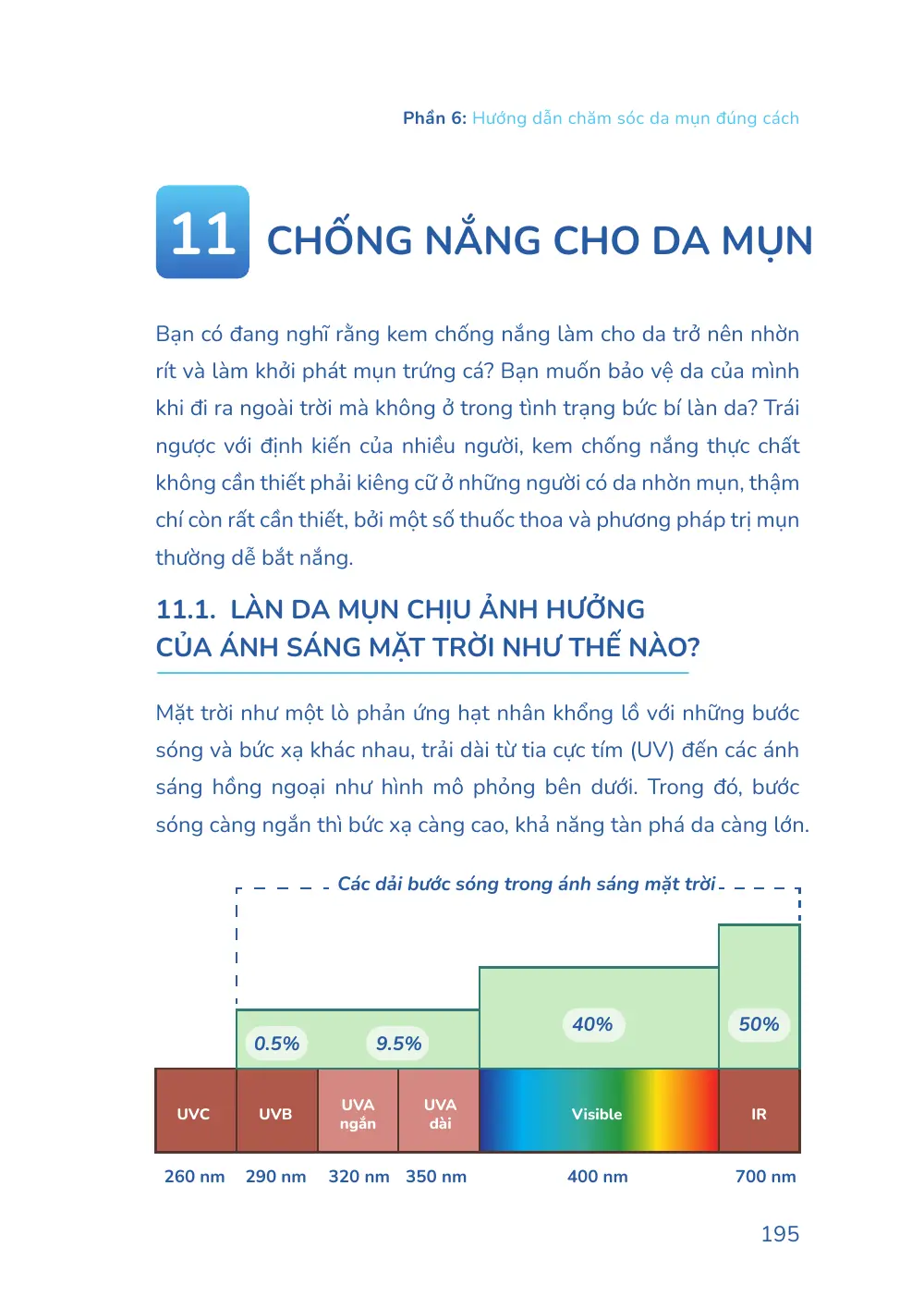 Trang 195 bản in của sách Hiểu mụn để hết mụn