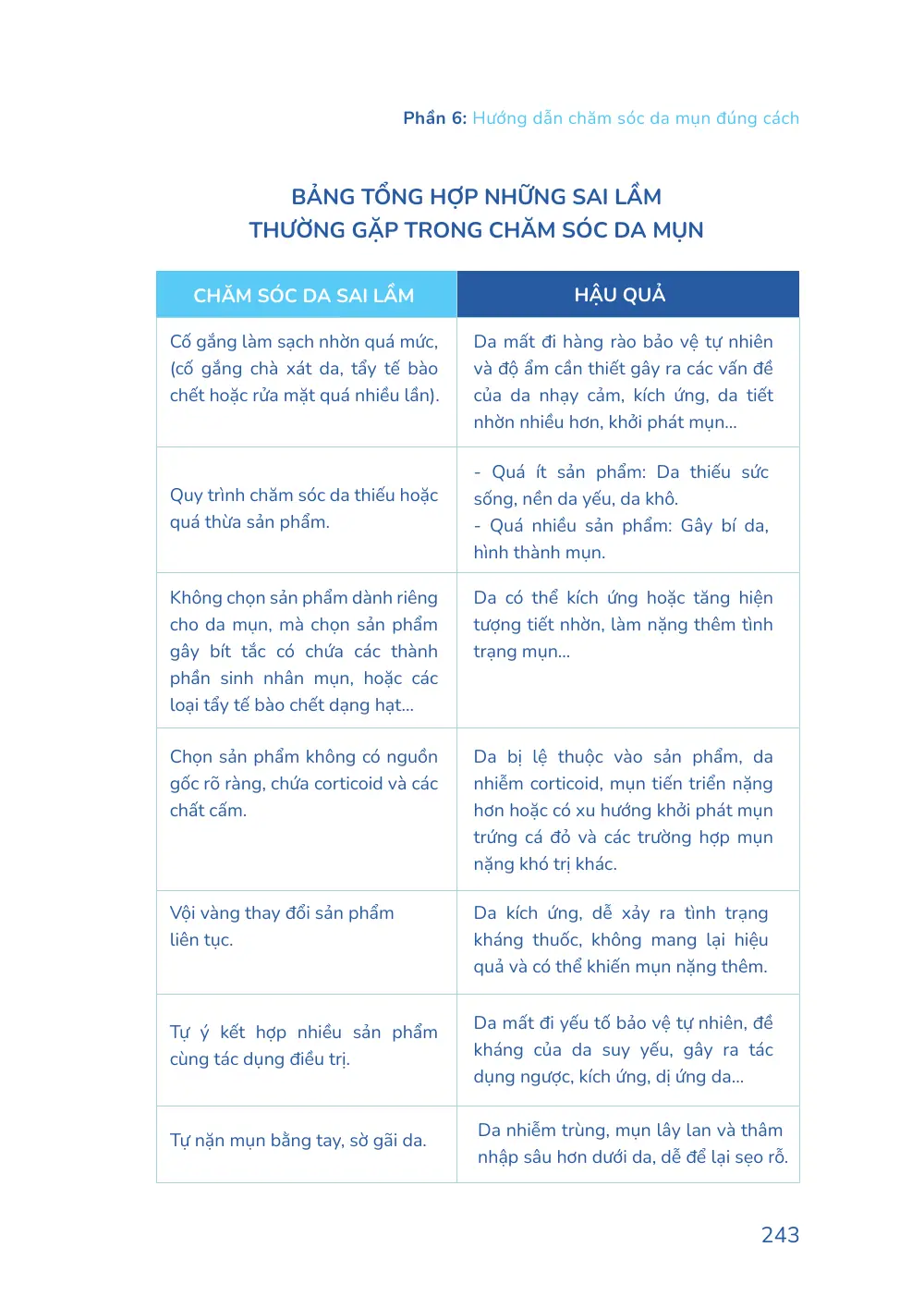 Trang 243 bản in của sách Hiểu mụn để hết mụn