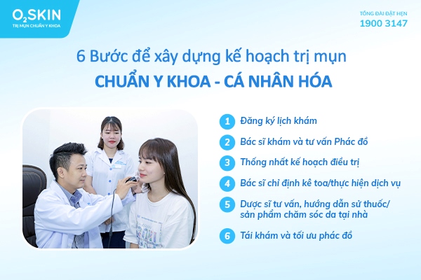 Quy trình khám và lên phác đồ điều trị cá nhân hóa.