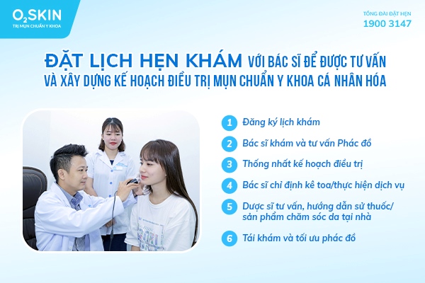 Quy trình khám và lên phác đồ điều trị cá nhân hóa.