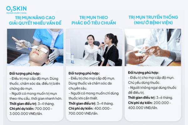 bị mụn nên đi spa hay da liễu