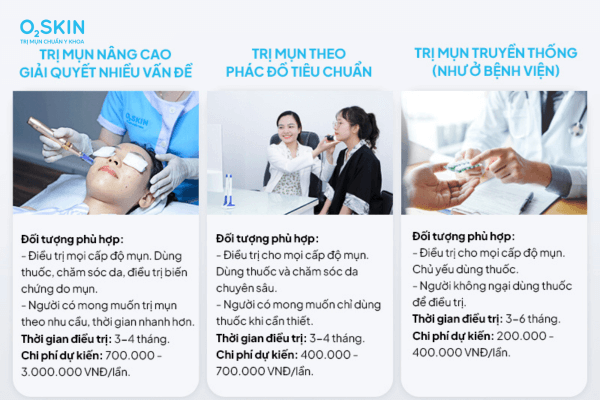 3 phác đồ điều trị mụn chuẩn Y khoa