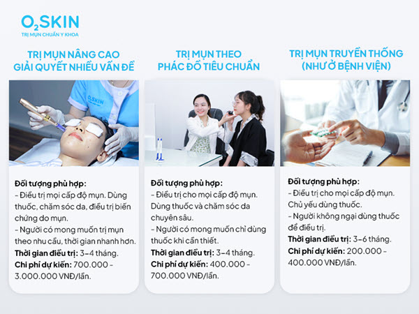 Các phương pháp trị mụn tại O2 SKIN