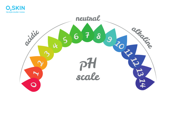 Thang đo độ ph