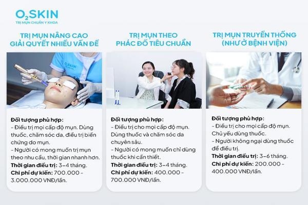 Phương pháp thay thế tế bào gốc trị mụn