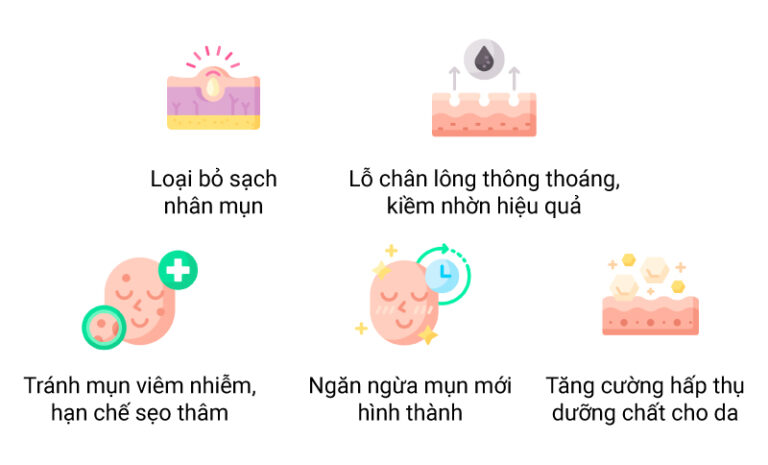 Lợi ích khi lấy nhân mụn chuẩn Y khoa tại phòng khám da liễu O2 SKIN Lợi ích khi lấy nhân mụn chuẩn Y khoa tại phòng khám da liễu O2 SKIN