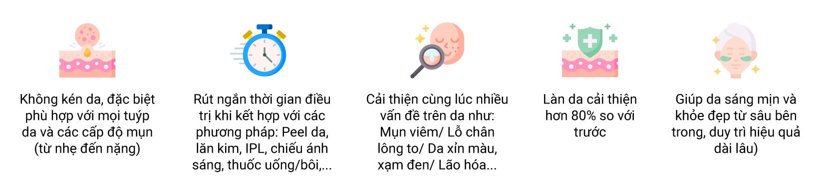 Lợi ích khi điều trị mụn chuẩn Y khoa tại phòng khám da liễu O2 SKIN Lợi ích khi điều trị mụn chuẩn Y khoa tại phòng khám da liễu O2 SKIN