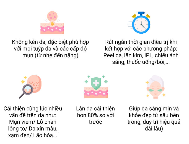 Lợi ích khi điều trị mụn chuẩn Y khoa tại phòng khám da liễu O2 SKIN Lợi ích khi điều trị mụn chuẩn Y khoa tại phòng khám da liễu O2 SKIN