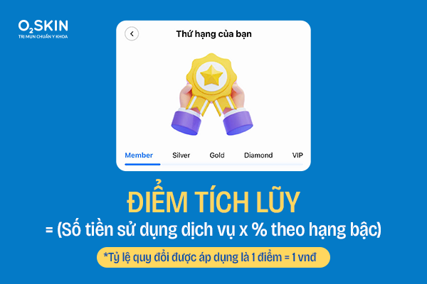 Cách tính điểm tích lũy