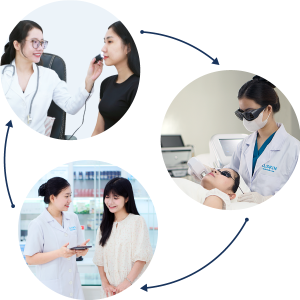 3 bước thăm khám trị mụn tại phòng khám da liễu O2 SKIN