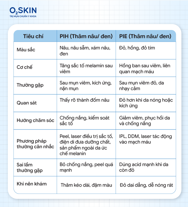 Bảng so sánh PIH và PIE